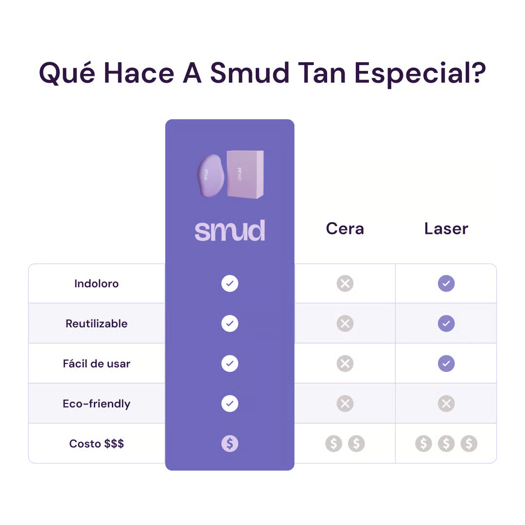 Borrador de Vello Smud 2x1 + REGALO