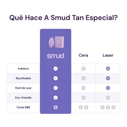 Borrador de Vello Smud 2x1 + REGALO